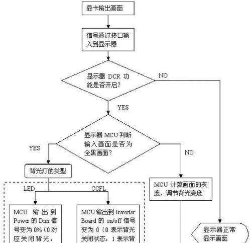 显卡面板关闭屏幕的步骤是什么？  第1张