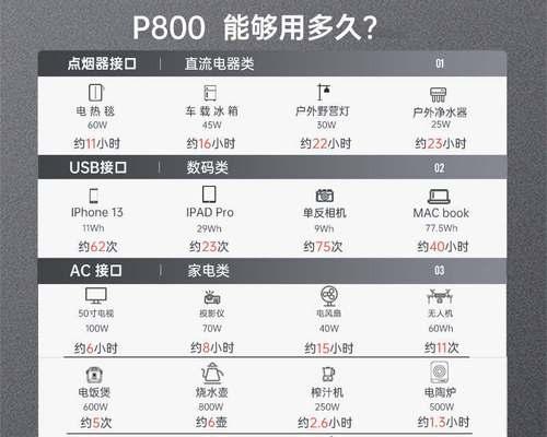 户外电源如何搭配使用？选择标准是什么？  第3张
