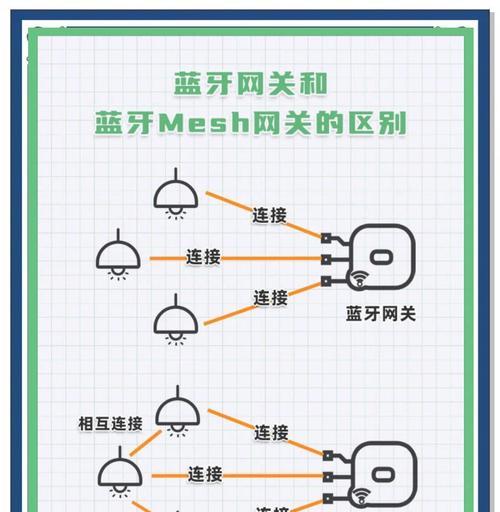 网关连接设备有哪些选择？  第1张