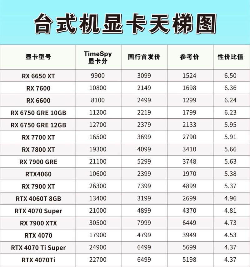哪款显卡能轻松驾驭最新游戏？性能如何？  第2张