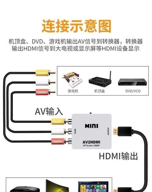 机顶盒AV接线正确方法是什么？接错会有影响吗？  第2张