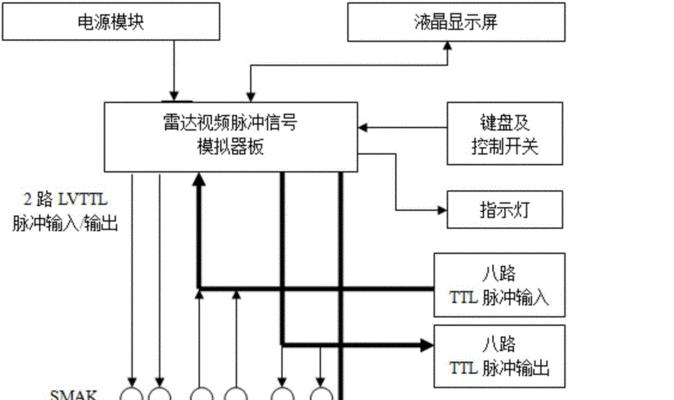 模拟器卡虚化背景的方法是什么？操作中常见问题如何解决？  第1张
