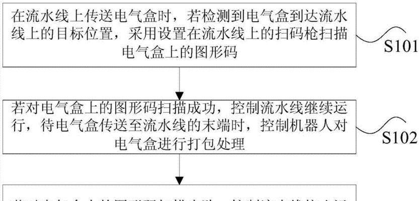 游戏机扫码盒子的使用方法是什么？  第1张