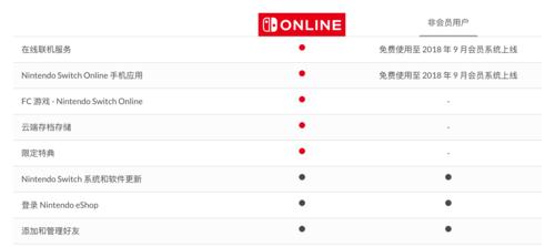 购买switchonline的流程是什么？需要哪些步骤？  第1张