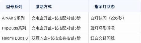 小米五孔耳机如何连接蓝牙？连接过程是否简单？  第2张