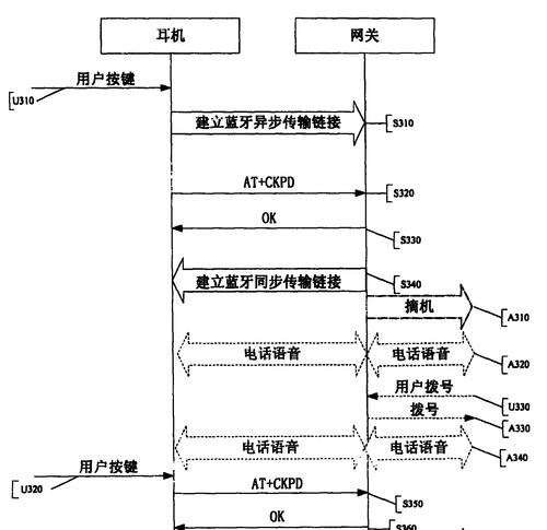 蓝牙耳机显示非蓝牙状态是什么原因？如何解决？  第3张