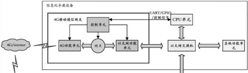 移动网关安装视频教程哪里找？安装步骤详细解说？  第1张