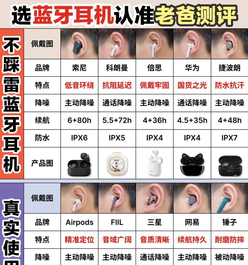 头盔蓝牙耳机如何配对使用？常见问题解答有哪些？  第3张