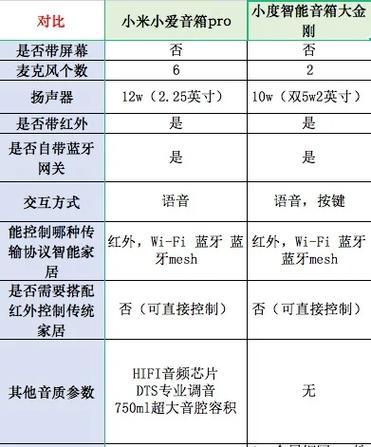 小爱pro音箱网关设置步骤是什么？  第1张
