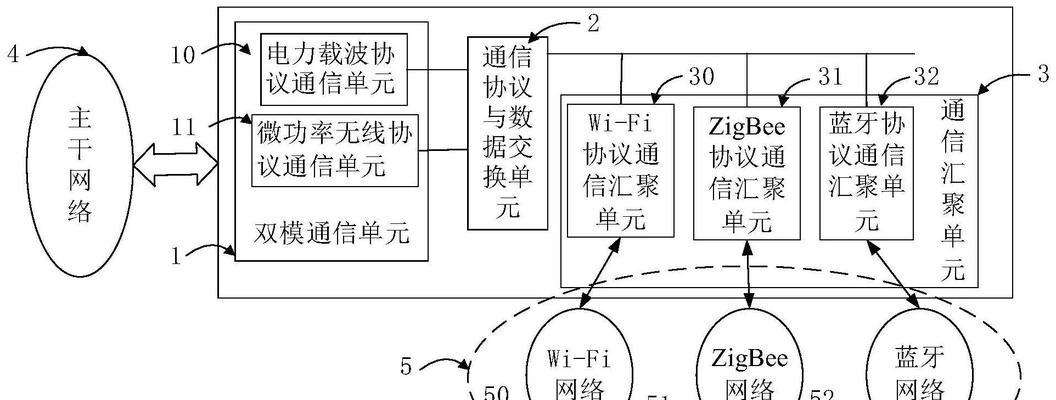 南网电力ii型网关的使用步骤是什么？它有哪些功能特点？  第1张