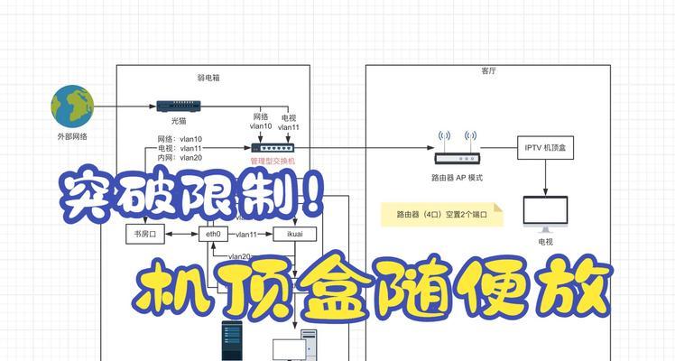 路由器拨号设置IPTV的步骤是什么？设置过程中可能遇到哪些问题？  第1张
