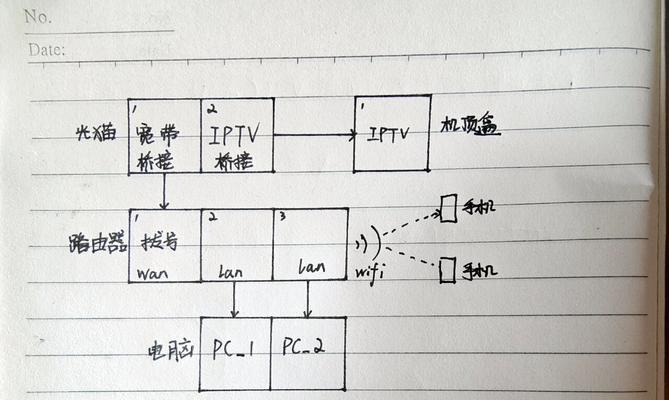 路由器拨号设置IPTV的步骤是什么？设置过程中可能遇到哪些问题？  第3张