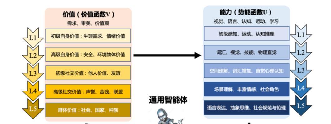 人工智能苹果眼镜的性能特点是什么？  第1张