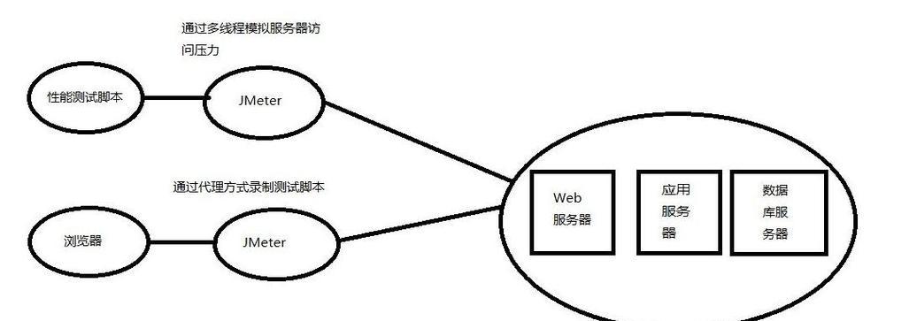网关线程数怎么测试？测试方法和步骤是什么？  第3张