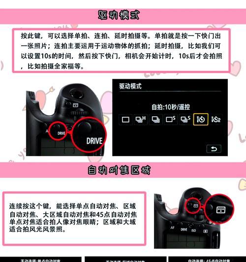 佳能二八相机性能如何？  第3张
