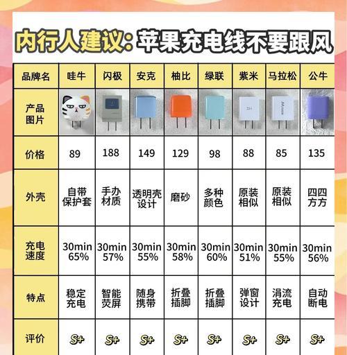 新手机需要第二个充电器吗？如何选择合适的充电器？  第1张