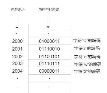 新电脑内存迁移步骤是什么？迁移后性能会提升吗？  第2张