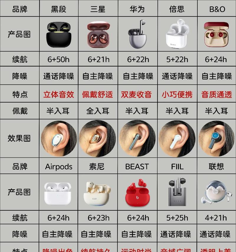 挂式耳机蓝牙如何开启？  第1张