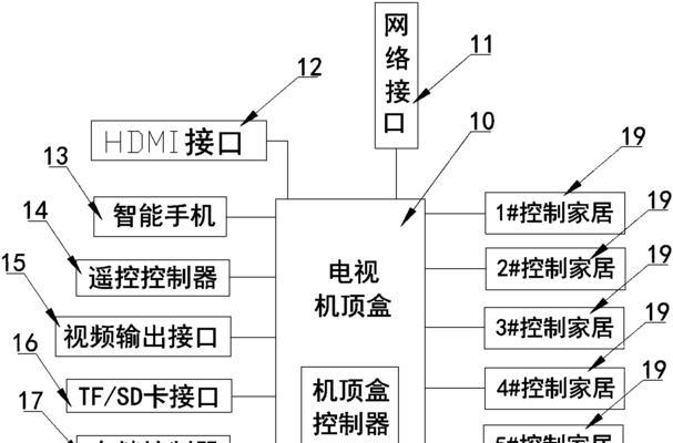 智能电视更换内置机顶盒的步骤是什么？  第1张