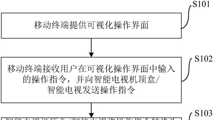 智能电视更换内置机顶盒的步骤是什么？  第2张