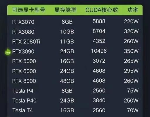 英伟达显卡导回国的步骤是什么？  第1张