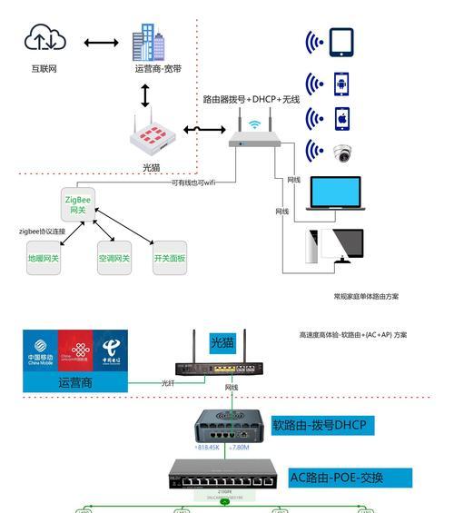 家庭装修中wifi线路布置的最佳方案是什么？  第1张