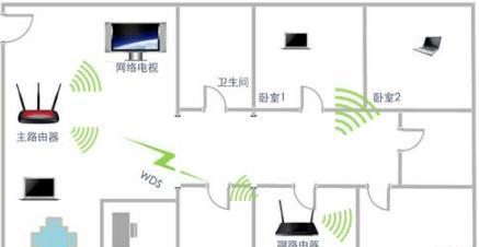 家庭装修中wifi线路布置的最佳方案是什么？  第3张