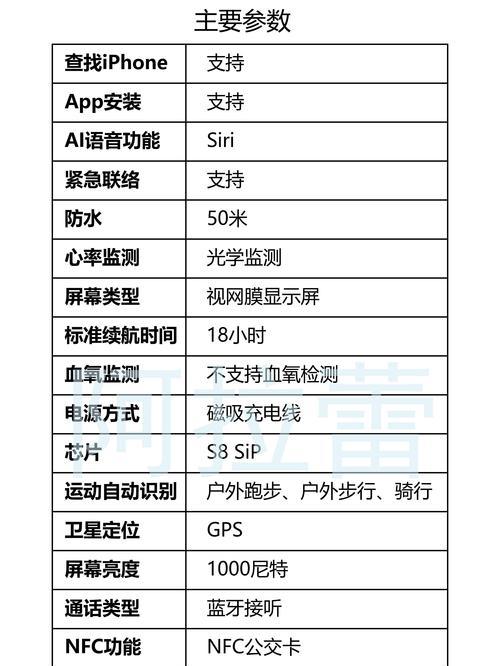 适合女朋友的智能手表有哪些？如何选择？  第2张