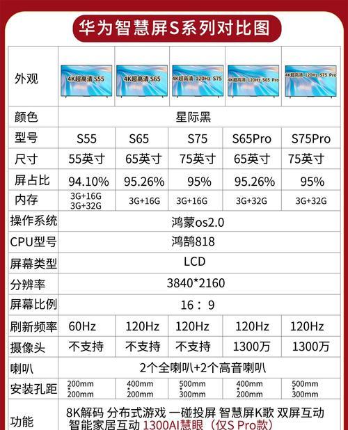 小米电视如何查看屏幕刷新率？有哪些方法？  第1张