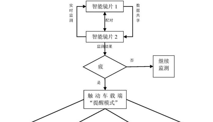 智能眼镜测距功能的使用方法是什么？  第3张
