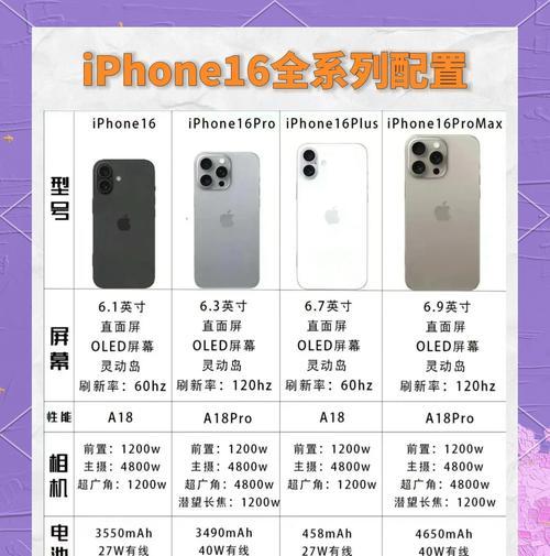 苹果15入手后应该换哪款手机？  第3张