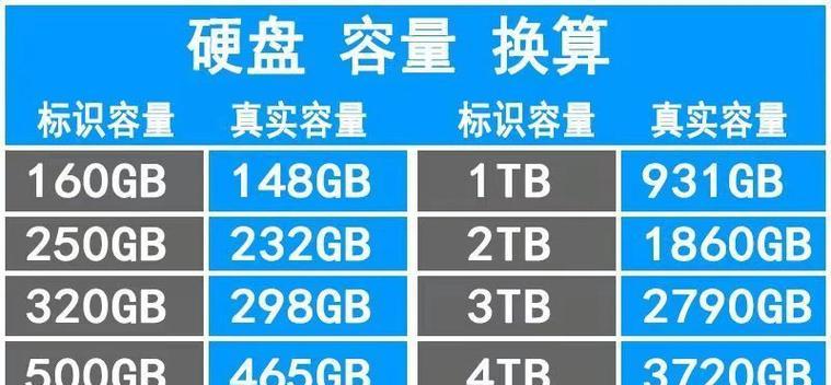 希捷移动硬盘数据存储方法是什么？如何高效管理数据？  第1张