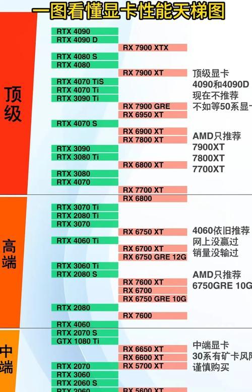 台式电脑亮度显卡怎么调？调整后效果如何？  第3张