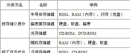 局域网内存共享是如何工作的？有什么好处？  第1张