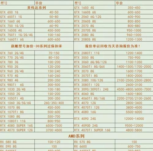 显卡停产意味着什么？  第2张