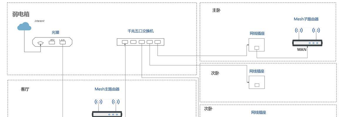 小米子母wifi的连接步骤是什么？如何设置？  第1张