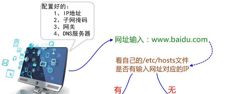 网关怎么编辑程序文件？编辑过程中可能会遇到哪些问题？  第1张