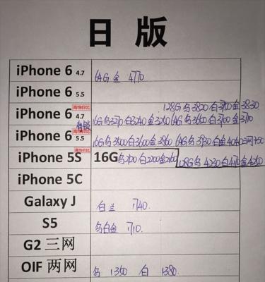 水货苹果手机入网流程是怎样的？  第1张
