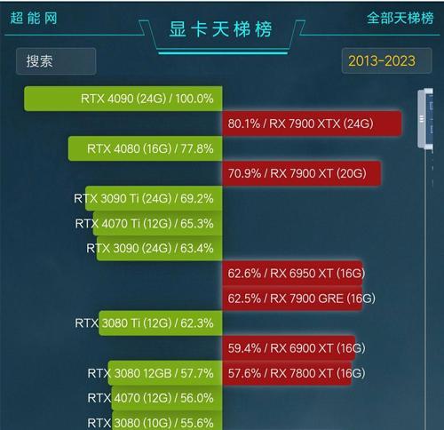 显卡的定义是什么？显卡在电脑中起什么作用？  第3张