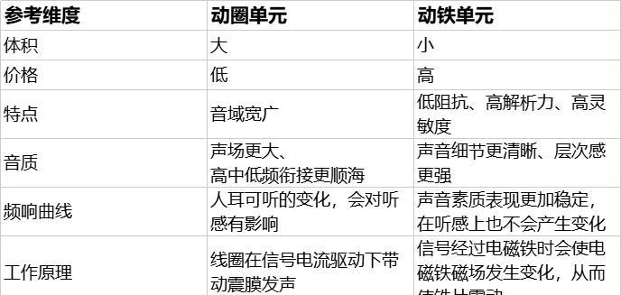 蓝牙耳机蓝牙隐藏了怎么恢复？解决方法有哪些？  第2张