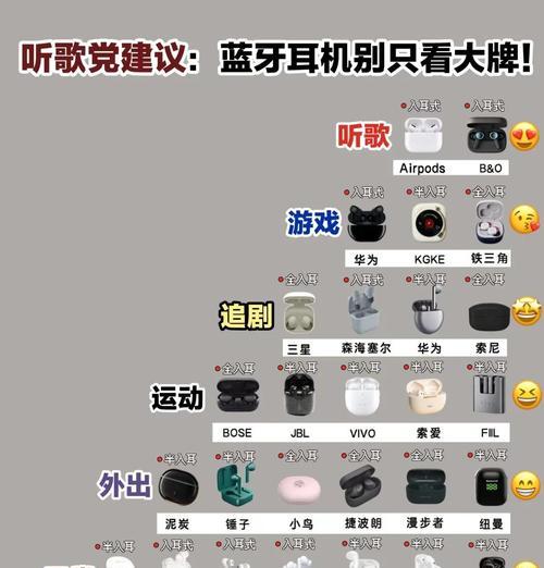 哪些人群更倾向于使用蓝牙耳机？蓝牙耳机的使用场景有哪些？  第2张