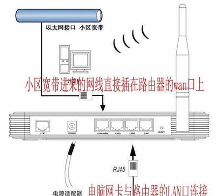 网线插路由器的最佳位置在哪里？如何布置？  第3张