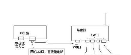 网线插路由器的最佳位置在哪里？如何布置？  第2张