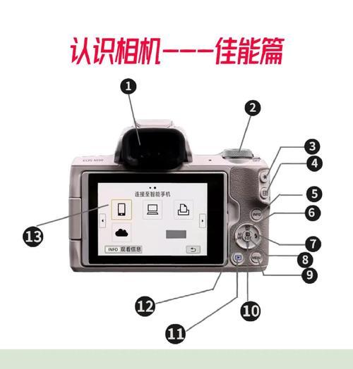 佳能相机故障频发吗？常见问题如何解决？  第2张