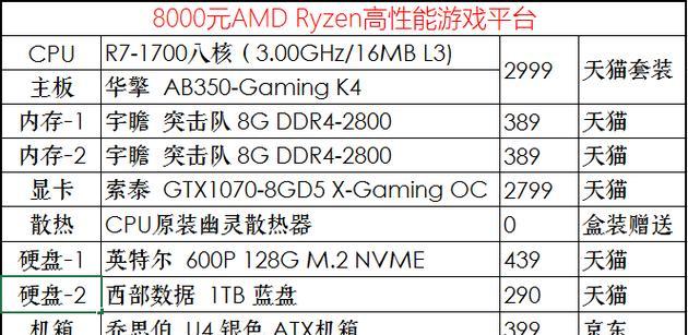 同价位服务器和主机哪个更值得购买？  第2张