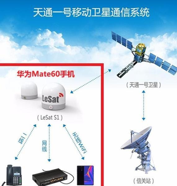 卫星监控摄像头手机连接方法是什么？  第1张