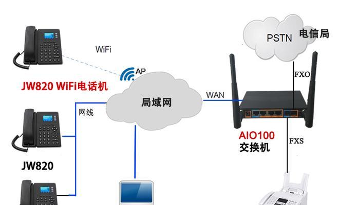 网络电话电源适配器的作用是什么？  第2张