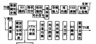 机顶盒业务订购流程图怎么做？详细步骤是什么？  第2张