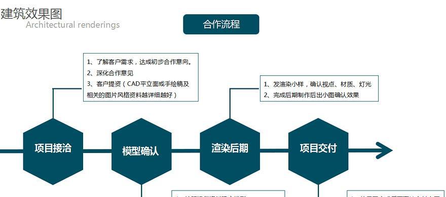 机顶盒业务订购流程图怎么做？详细步骤是什么？  第1张