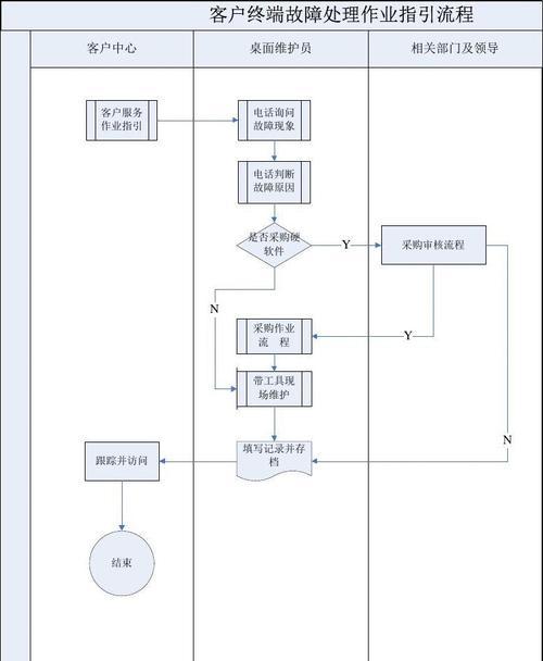 机顶盒业务订购流程图怎么做？详细步骤是什么？  第3张